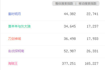 誰來推倒次元墻？——關于次元壁的消解者與重構者