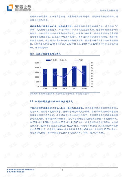 生物科技領域的研發與轉讓 掘金科研服務“賣水人”黃金賽道